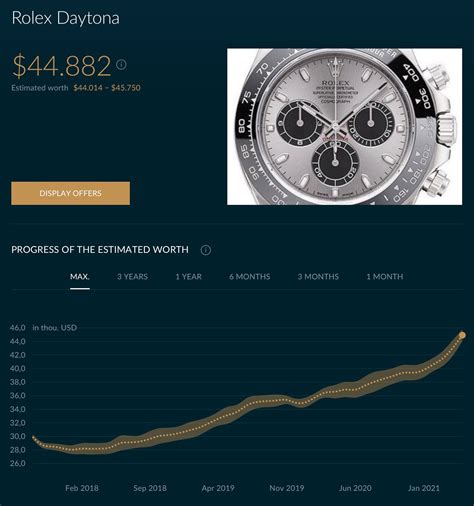 rolex daytona 2016 price list|rolex daytona value chart.